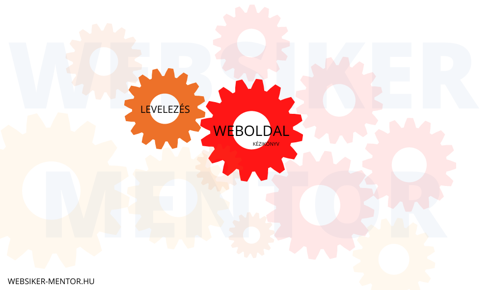 A Web-sikergépezet 12 fogaskereke