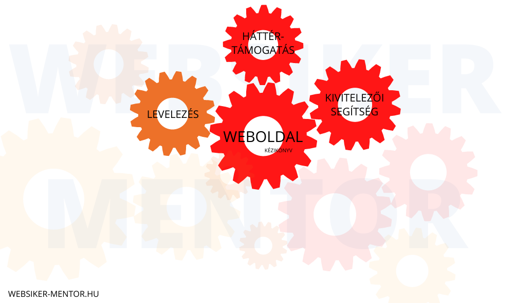 A Web-sikergépezet 12 fogaskereke